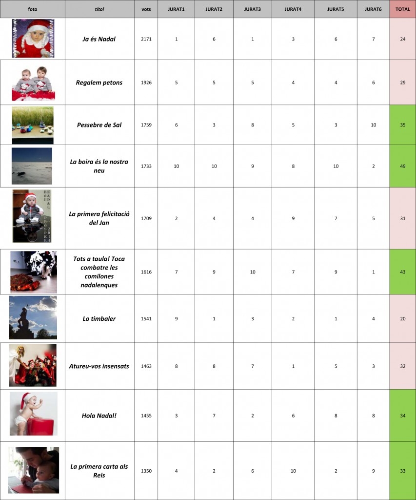 VOTACIONS CONCURS NADAL