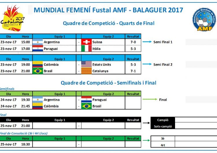 Recta final del Mundial femení de futbol sala de Balaguer