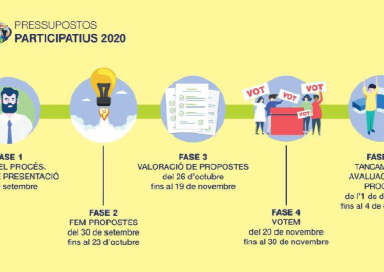 Comença el període de votació dels segons pressupostos participatius de Balaguer